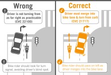 Confident City Cycling