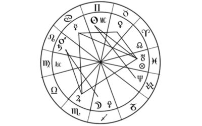 Free Will Astrology