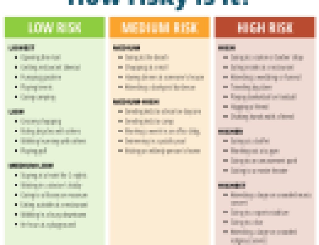 Risky Behavior: Assess Your Risk For Avoiding the Coronavirus With These Activities