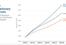 Santa Barbara County Poises Itself To Pull Through Recession