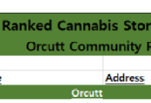 Orcutt Community Plan Area Preliminary Ranked Cannabis Retail Storefront Applications