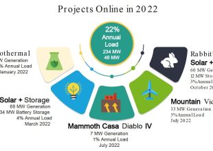 Santa Barbara County on Its Way to 100 Percent Renewable Energy by 2030