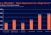 Who Can Afford ‘Affordable Housing’ in Santa Barbara?