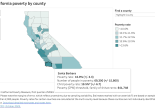 In Wealthy Santa Barbara, Poverty Rate Among Highest in State